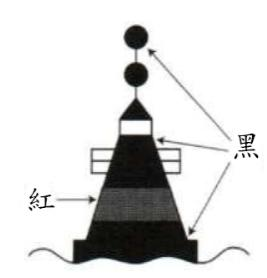 IALA 孤立示險浮標，黑紅黑橫條，頂標為兩個黑球